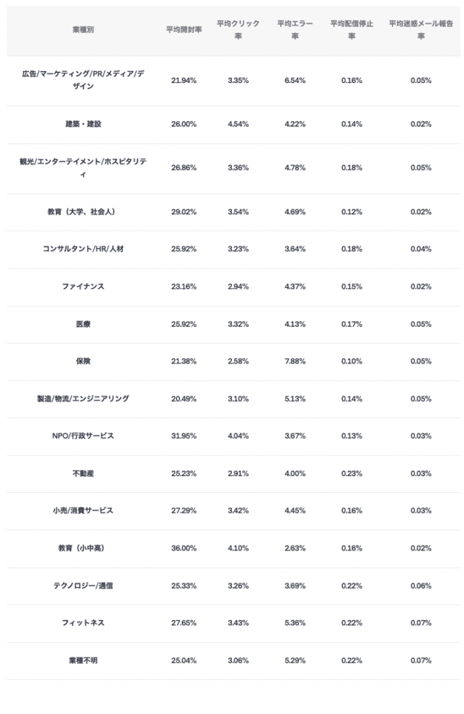 集客に悩むゼロイチ起業家のためのSNS集客｜神谷広樹